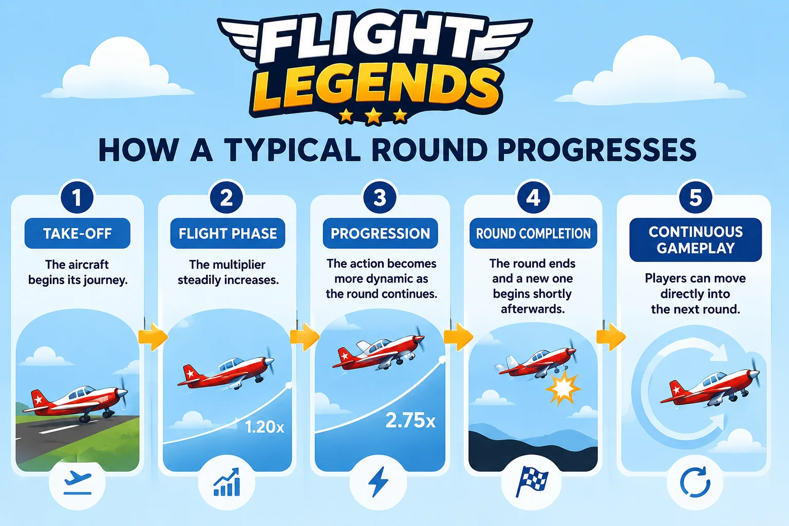 Flight Legends